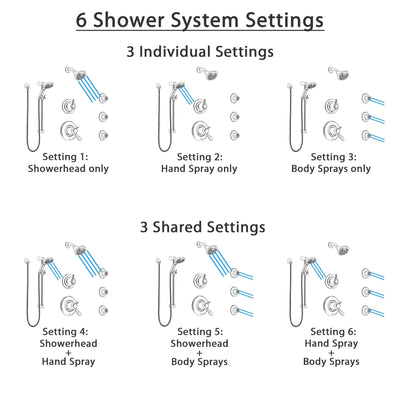 Delta Lahara Dual Thermostatic Control Stainless Steel Finish Shower System, Diverter, Temp2O Showerhead, Hand Shower, and 3 Body Sprays SS17T382SS3