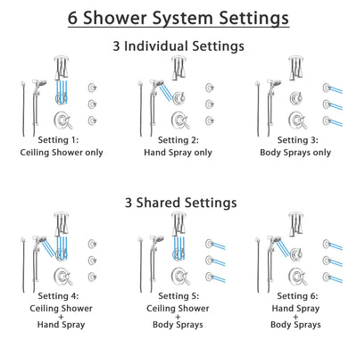 Delta Lahara Thermostatic Control Stainless Steel Finish Shower System, Diverter, Ceiling Showerhead, 3 Body Sprays, & Temp2O Hand Shower SS17T382SS4