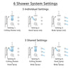 Delta Lahara Dual Thermostatic Control Stainless Steel Finish Shower System with Ceiling Showerhead, 3 Body Jets, Grab Bar Hand Spray SS17T382SS6