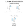 Delta Lahara Champagne Bronze Shower System with Thermostatic Shower Handle, 3-setting Diverter, Shower Head, and 3 Body Sprays SS17T3881CZ