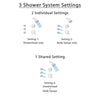 Delta Lahara Venetian Bronze Shower System with Thermostatic Shower Handle, 3-setting Diverter, Shower Head, and 3 Body Sprays SS17T3881RB