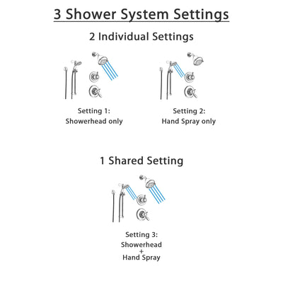 Delta Lahara Chrome Shower System with Thermostatic Shower Handle, 3-setting Diverter, Showerhead, and Handheld Shower Spray SS17T3882