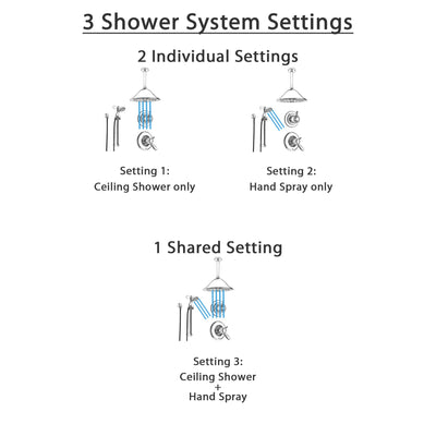 Delta Lahara Chrome Shower System with Thermostatic Shower Handle, 3-setting Diverter, Large Ceiling Mount Rain Showerhead, and Handheld Shower Spray SS17T3883