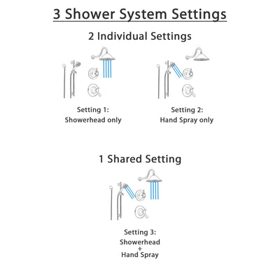 Delta Lahara Venetian Bronze Shower System with Thermostatic Shower Handle, 3-setting Diverter, Large Rain Shower Head, and Handheld Spray SS17T3884RB