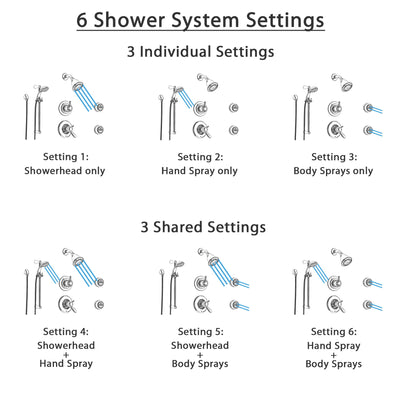 Delta Lahara Chrome Shower System with Thermostatic Shower Handle, 6-setting Diverter, Showerhead, Handheld Shower, and 2 Body Sprays SS17T3891