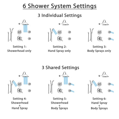 Delta Lahara Chrome Shower System with Thermostatic Shower Handle, 6-setting Diverter, Large Rain Showerhead, Handheld Shower, and 2 Body Sprays SS17T3893