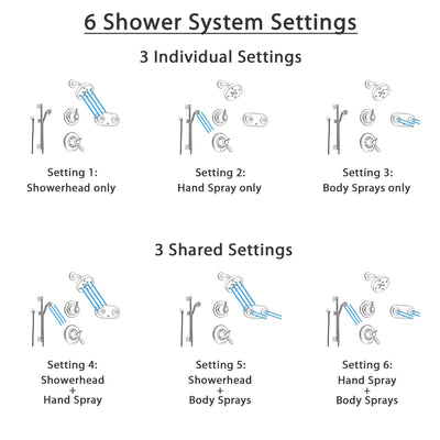 Delta Lahara Stainless Steel Shower System with Thermostatic Shower Handle, 6-setting Diverter, Modern Round Showerhead, Handheld Shower, and Dual Body Spray Plate SS17T3895SS