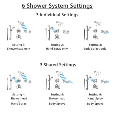 Delta Lahara Chrome Shower System with Thermostatic Shower Handle, 6-setting Diverter, Modern Round Showerhead, Handheld Shower Spray, and Dual Body Spray Shower Plate SS17T3895