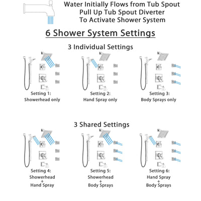 Delta Dryden Polished Nickel Tub and Shower System with Dual Thermostatic Control, Diverter, Showerhead, 3 Body Sprays, and Hand Shower SS17T4512PN1