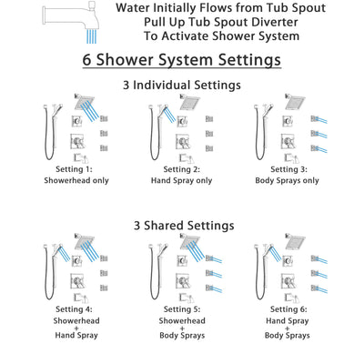 Delta Dryden Polished Nickel Tub and Shower System with Dual Thermostatic Control, Diverter, Showerhead, 3 Body Sprays, and Hand Shower SS17T4512PN2