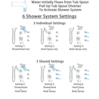 Delta Dryden Polished Nickel Tub and Shower System with Dual Thermostatic Control, Diverter, Showerhead, 3 Body Sprays, and Hand Shower SS17T4512PN3