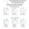 Delta Dryden Stainless Steel Finish Dual Thermostatic Control Tub and Shower System, Diverter, Showerhead, 3 Body Sprays, and Hand Shower SS17T4512SS5