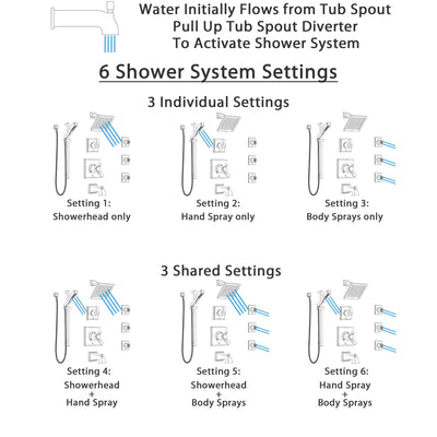 Delta Dryden Stainless Steel Finish Dual Thermostatic Control Tub and Shower System, Diverter, Showerhead, 3 Body Sprays, and Hand Shower SS17T4512SS6