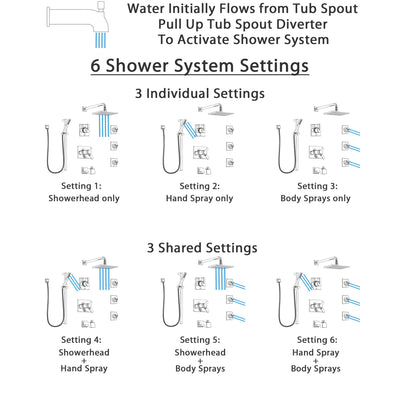 Delta Vero Chrome Tub and Shower System with Dual Thermostatic Control, 6-Setting Diverter, Showerhead, 3 Body Sprays, and Hand Shower SS17T45323