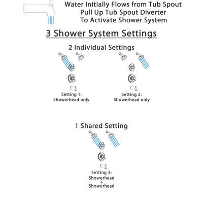 Delta Victorian Chrome Finish Tub and Shower System with Dual Thermostatic Control Handle, 3-Setting Diverter, 2 Showerheads SS17T45515