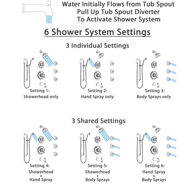 Delta Victorian Chrome Tub and Shower System with Dual Thermostatic Control, 6-Setting Diverter, Showerhead, 3 Body Sprays, and Hand Shower SS17T45523