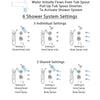 Delta Victorian Chrome Tub and Shower System with Dual Thermostatic Control, 6-Setting Diverter, Showerhead, 3 Body Sprays, and Hand Shower SS17T45524