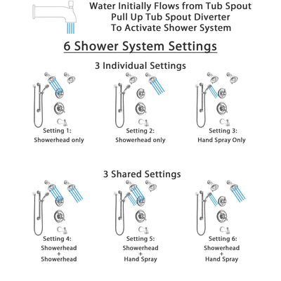 Delta Victorian Chrome Tub and Shower System with Dual Thermostatic Control, Diverter, 2 Showerheads, and Hand Shower with Grab Bar SS17T45526