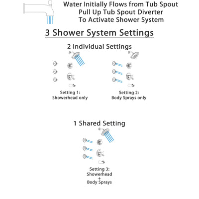 Delta Compel Chrome Finish Tub and Shower System with Dual Thermostatic Control Handle, 3-Setting Diverter, Showerhead, and 3 Body Sprays SS17T46111