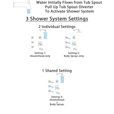 Delta Ara Chrome Finish Tub and Shower System with Dual Thermostatic Control Handle, 3-Setting Diverter, Showerhead, and 3 Body Sprays SS17T46712