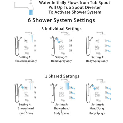 Delta Ara Chrome Tub and Shower System with Dual Thermostatic Control, Diverter, Showerhead, 3 Body Sprays, and Hand Shower with Grab Bar SS17T46721