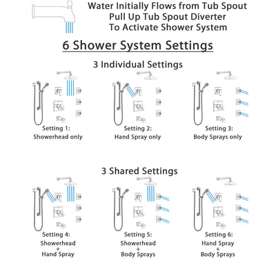 Delta Ara Chrome Tub and Shower System with Dual Thermostatic Control, Diverter, Showerhead, 3 Body Sprays, and Hand Shower with Grab Bar SS17T46722