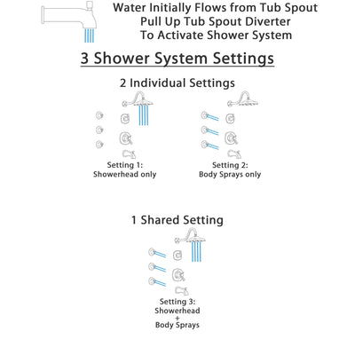 Delta Addison Venetian Bronze Tub and Shower System with Dual Thermostatic Control Handle, Diverter, Showerhead, and 3 Body Sprays SS17T4921RB2