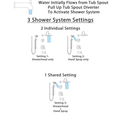 Delta Addison Venetian Bronze Tub and Shower System with Dual Thermostatic Control Handle, Diverter, Showerhead, and Hand Shower SS17T4921RB5