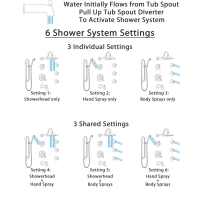 Delta Addison Venetian Bronze Tub and Shower System with Dual Thermostatic Control, Diverter, Showerhead, 3 Body Sprays, and Hand Shower SS17T4922RB3