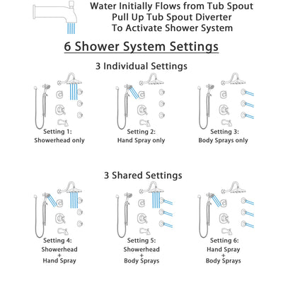 Delta Addison Venetian Bronze Tub and Shower System with Dual Thermostatic Control, Diverter, Showerhead, 3 Body Sprays, and Hand Shower SS17T4922RB6