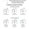 Delta Cassidy Chrome Tub and Shower System with Dual Thermostatic Control, Diverter, Showerhead, 3 Body Sprays, and Temp2O Hand Shower SS17T49714
