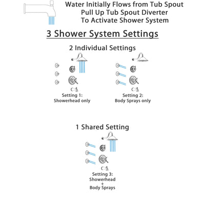 Delta Cassidy Chrome Finish Tub and Shower System with Dual Thermostatic Control Handle, 3-Setting Diverter, Showerhead, and 3 Body Sprays SS17T49722