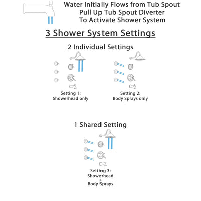 Delta Cassidy Venetian Bronze Tub and Shower System with Dual Thermostatic Control Handle, Diverter, Showerhead, and 3 Body Sprays SS17T4972RB2