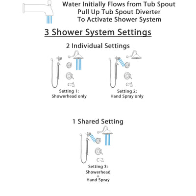 Delta Cassidy Venetian Bronze Tub and Shower System with Dual Thermostatic Control Handle, Diverter, Showerhead, and Hand Shower SS17T4972RB5