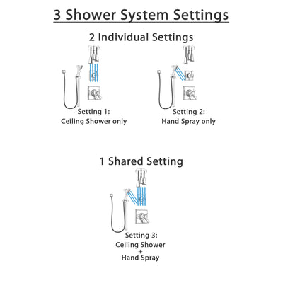 Delta Dryden Chrome Finish Shower System with Dual Thermostatic Control Handle, Diverter, Ceiling Mount Showerhead, and Hand Shower SS17T5114