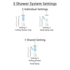 Delta Dryden Venetian Bronze Shower System with Dual Thermostatic Control Handle, Diverter, Ceiling Mount Showerhead, and Hand Shower SS17T511RB3