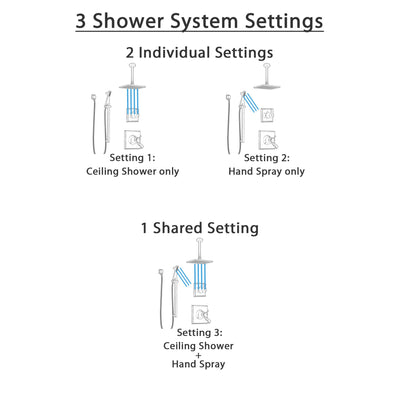 Delta Dryden Venetian Bronze Shower System with Dual Thermostatic Control Handle, Diverter, Ceiling Mount Showerhead, and Hand Shower SS17T511RB3