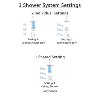 Delta Dryden Venetian Bronze Shower System with Dual Thermostatic Control Handle, Diverter, Ceiling Mount Showerhead, and 3 Body Sprays SS17T511RB5