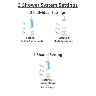 Delta Dryden Venetian Bronze Shower System with Dual Thermostatic Control Handle, Diverter, Ceiling Mount Showerhead, and 3 Body Sprays SS17T511RB6