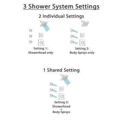 Delta Dryden Stainless Steel Finish Shower System with Dual Thermostatic Control Handle, 3-Setting Diverter, Showerhead, and 3 Body Sprays SS17T511SS6