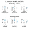 Delta Dryden Chrome Shower System with Dual Thermostatic Control, Diverter, Ceiling Showerhead, 3 Body Sprays, and Grab Bar Hand Shower SS17T5121