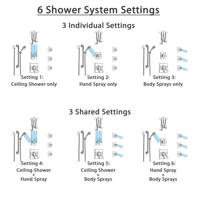 Delta Dryden Chrome Shower System with Dual Thermostatic Control, Diverter, Ceiling Showerhead, 3 Body Sprays, and Grab Bar Hand Shower SS17T5123