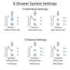 Delta Dryden Chrome Shower System with Dual Thermostatic Control, Diverter, Ceiling Mount Showerhead, 3 Body Sprays, and Hand Shower SS17T5125