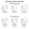 Delta Dryden Chrome Shower System with Dual Thermostatic Control, Diverter, Showerhead, 3 Body Sprays, and Hand Shower with Grab Bar SS17T5127