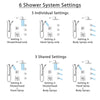 Delta Dryden Chrome Shower System with Dual Thermostatic Control, Diverter, Showerhead, 3 Body Sprays, and Hand Shower with Grab Bar SS17T5128