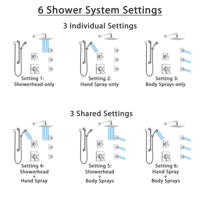 Delta Dryden Chrome Shower System with Dual Thermostatic Control, Diverter, Showerhead, 3 Body Sprays, and Hand Shower with Grab Bar SS17T5128