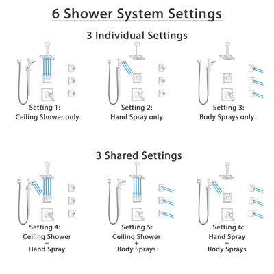 Delta Dryden Venetian Bronze Shower System with Dual Thermostatic Control, Diverter, Ceiling Showerhead, 3 Body Sprays, and Hand Shower SS17T512RB5