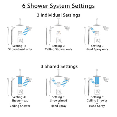 Delta Dryden Venetian Bronze Shower System with Dual Thermostatic Control, Diverter, Showerhead, Ceiling Mount Showerhead, and Hand Shower SS17T512RB6