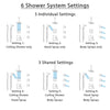 Delta Dryden Venetian Bronze Shower System with Dual Thermostatic Control, Diverter, Ceiling Showerhead, 3 Body Sprays, and Hand Shower SS17T512RB8