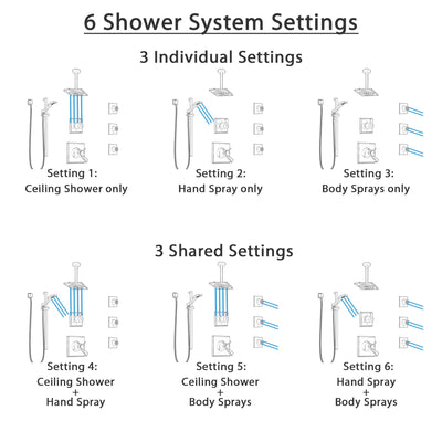 Delta Dryden Venetian Bronze Shower System with Dual Thermostatic Control, Diverter, Ceiling Showerhead, 3 Body Sprays, and Hand Shower SS17T512RB8